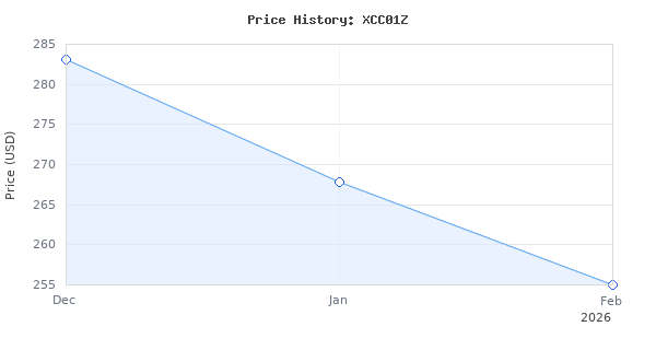 Price history for Makita XCC01Z 18V LXT Lithium-Ion Brushless Cordless 5" Wet/Dry Masonry Saw, AWS Capable, Tool Only