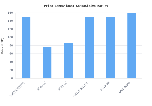 Price comparison of ROTORAZER SAW Platinum Compact Circular Saw Set - Extra Powerful - Deeper Cuts! DIY Projects - Cut Drywall, Tile, Grout, Metal, Pipes, PVC, Plastic, a vs similar models