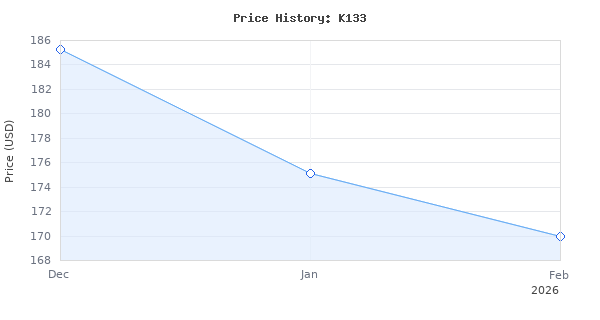 Price history for Wall Grooving Machine, Channels Cutter, Concrete Cutting Machine for Cutting Slotting Marble Concrete Grooves 110V(Red)