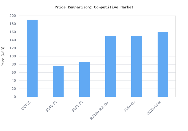 Price comparison of VEVOR Electric Concrete Saw, 16 in, 3200 W 15 A Motor Circular Saw Cutter with Max. 6 in Adjustable Cutting Depth, Wet Disk Saw Cutter Includes Water vs similar models